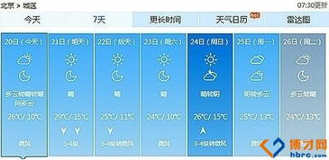 北京天气预报15天查询一周，掌握秋日晴雨，从容安排生活