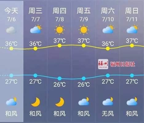 榕城风云,福建福州天气预报中的生活哲学 榕城风云,福建福州天气预报中的生活哲学