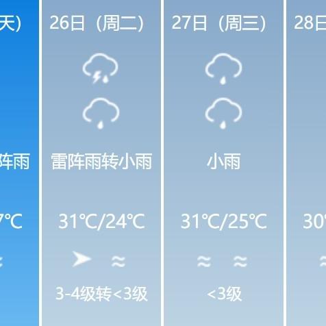 海南15天天气预报出炉，近期天气趋势与出行指南