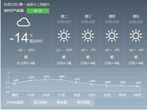 凌海天气预报,一座海滨小城的晴雨冷暖 凌海天气预报,一座海滨小城的晴雨冷暖
