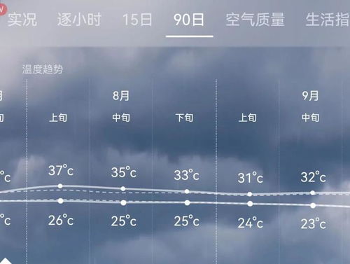 什么天气预报最精准？答案可能颠覆你的认知