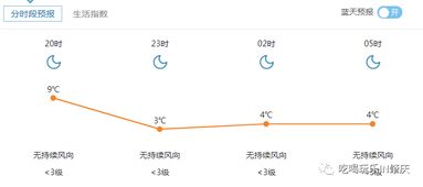 东光天气预报，冷暖先知，生活更从容