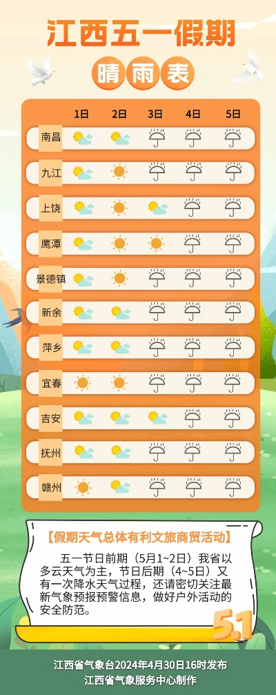 江西天气预报15天准确一览表，科学解读与实用指南