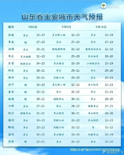 德州市天气预报15天,提前规划,从容应对春日多变天气 德州市天气预报15天,提前规划,从容应对春日多变天气