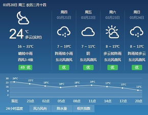 湘西十五日，在天气预报里听见大山的呼吸