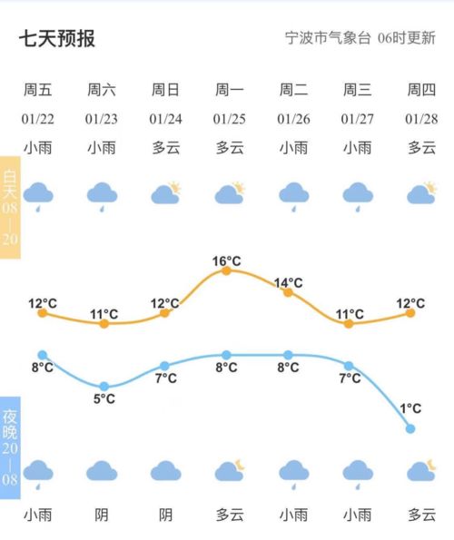 湖北省未来15天晴雨轮转，气温起伏需留意
