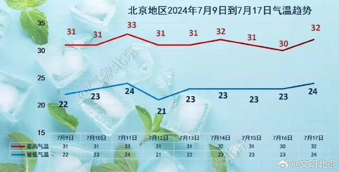 北京未来四十天天气预报，精准掌握天气脉搏，从容规划每日生活