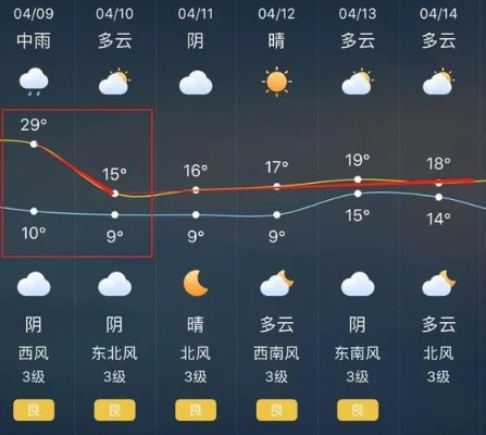 富县天气预报，气候密码与生活指南