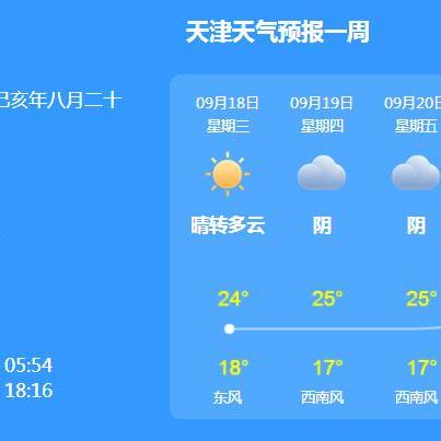 天津天气预报15天查询百度，方便快捷的天气指南