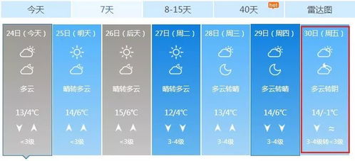 沂南天气预报15天，冷暖交替需留意，防寒防雨两不误
