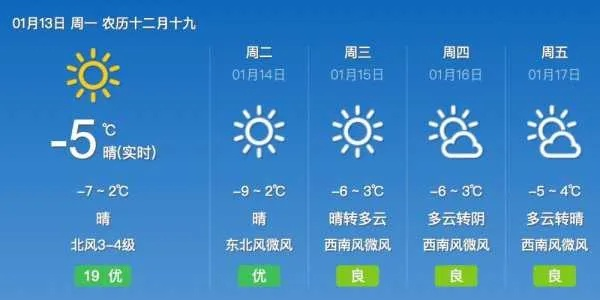 翼城天气预报，守护这座小城的晴雨冷暖