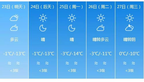 明日天气情况，变化中的生活节奏