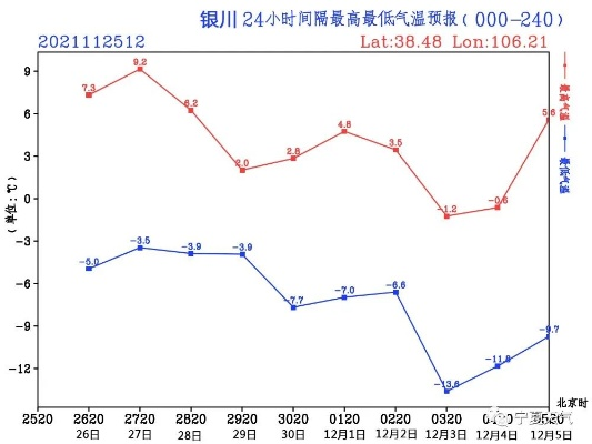 宁夏未来十五天天气,晴暖为主,偶有风沙,注意早晚温差 宁夏未来十五天天气,晴暖为主,偶有风沙,注意早晚温差