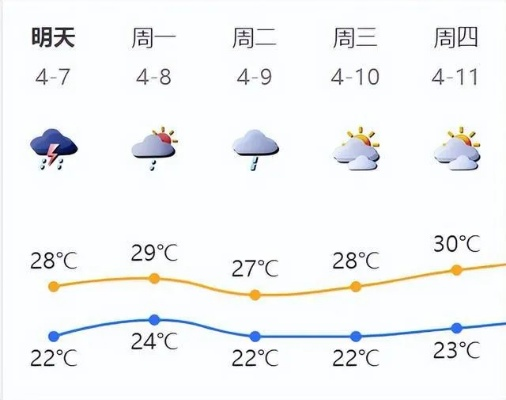 广东省未来10天天气趋势预报，晴雨交替，注意防暑防雷