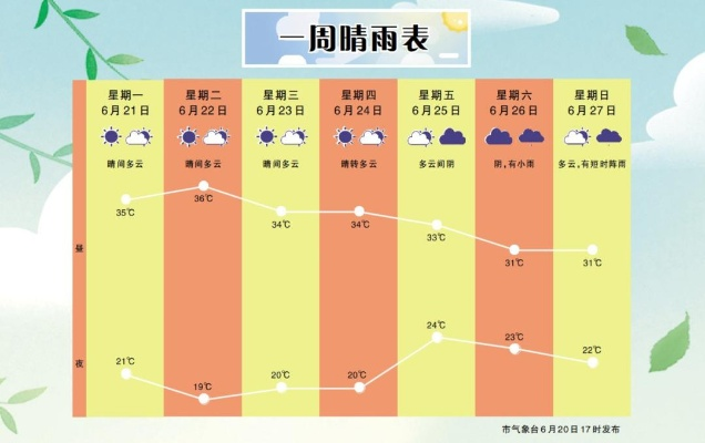 一周晴雨冷暖交替，出行需适时添衣带伞