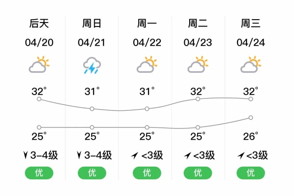 陵水天气预报，热带气候下的生活指南