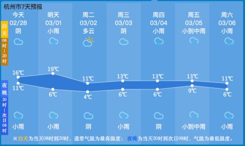 大冶天气预报，今日晴好宜出行，明后两天云量增多需留意