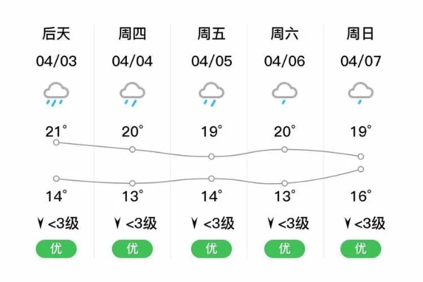 耒阳天气预报15天查询，提前掌握天气变化，从容应对每日生活