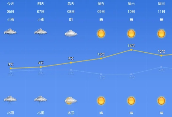 临西天气预报，守护生活的气候哨兵