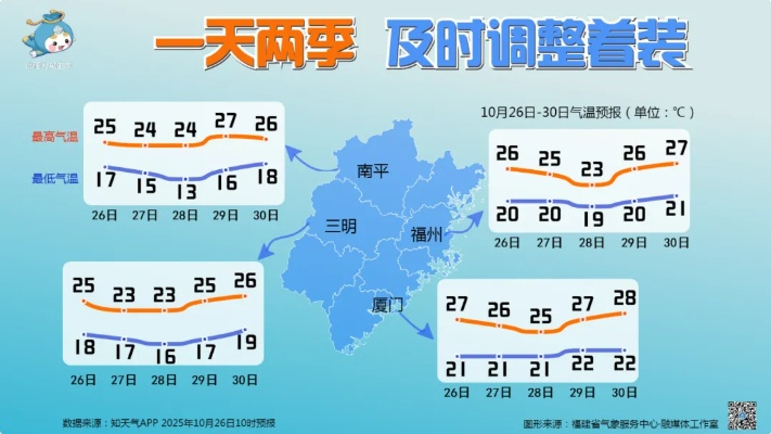 仙游天气预报，一场与天机的智慧对话