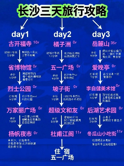 长沙旅游攻略，景点必去清单，三天两晚玩转星城